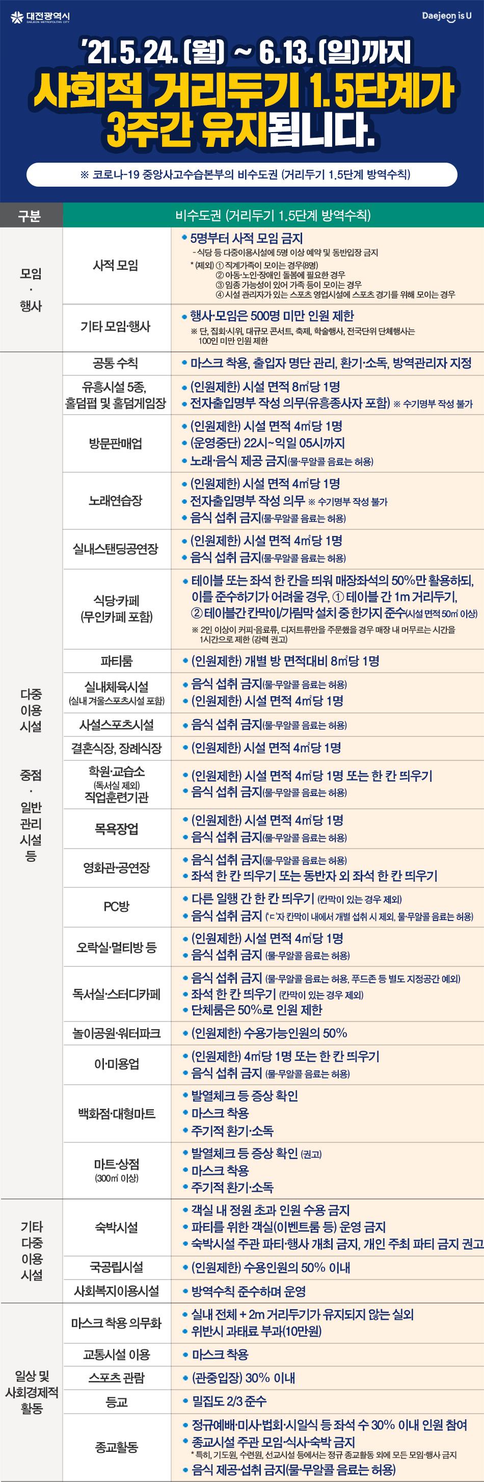 코로나 연장