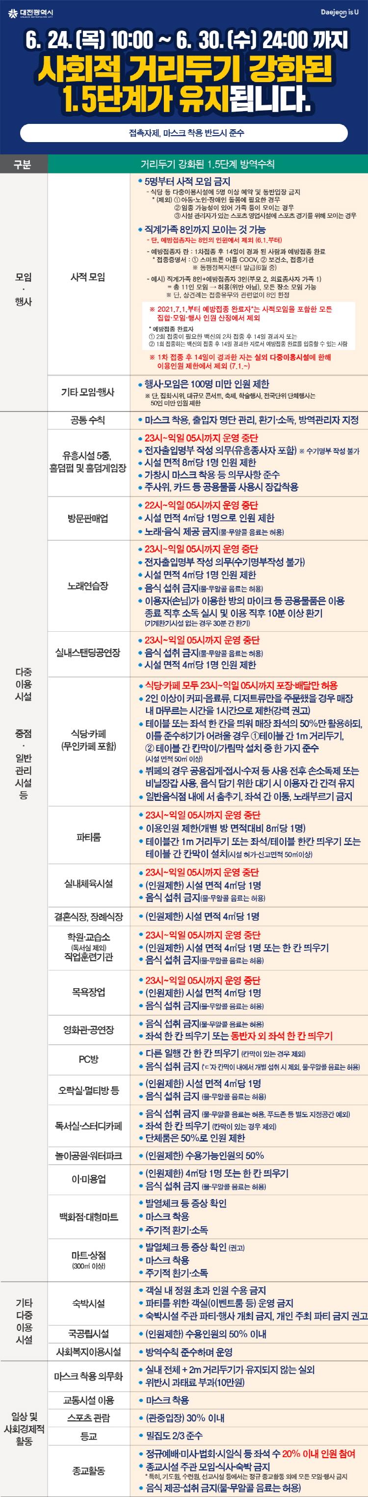 사회적 거리두기 1.5단계가 강화됩니다.(6.24. 10시 ~ 6.30.)