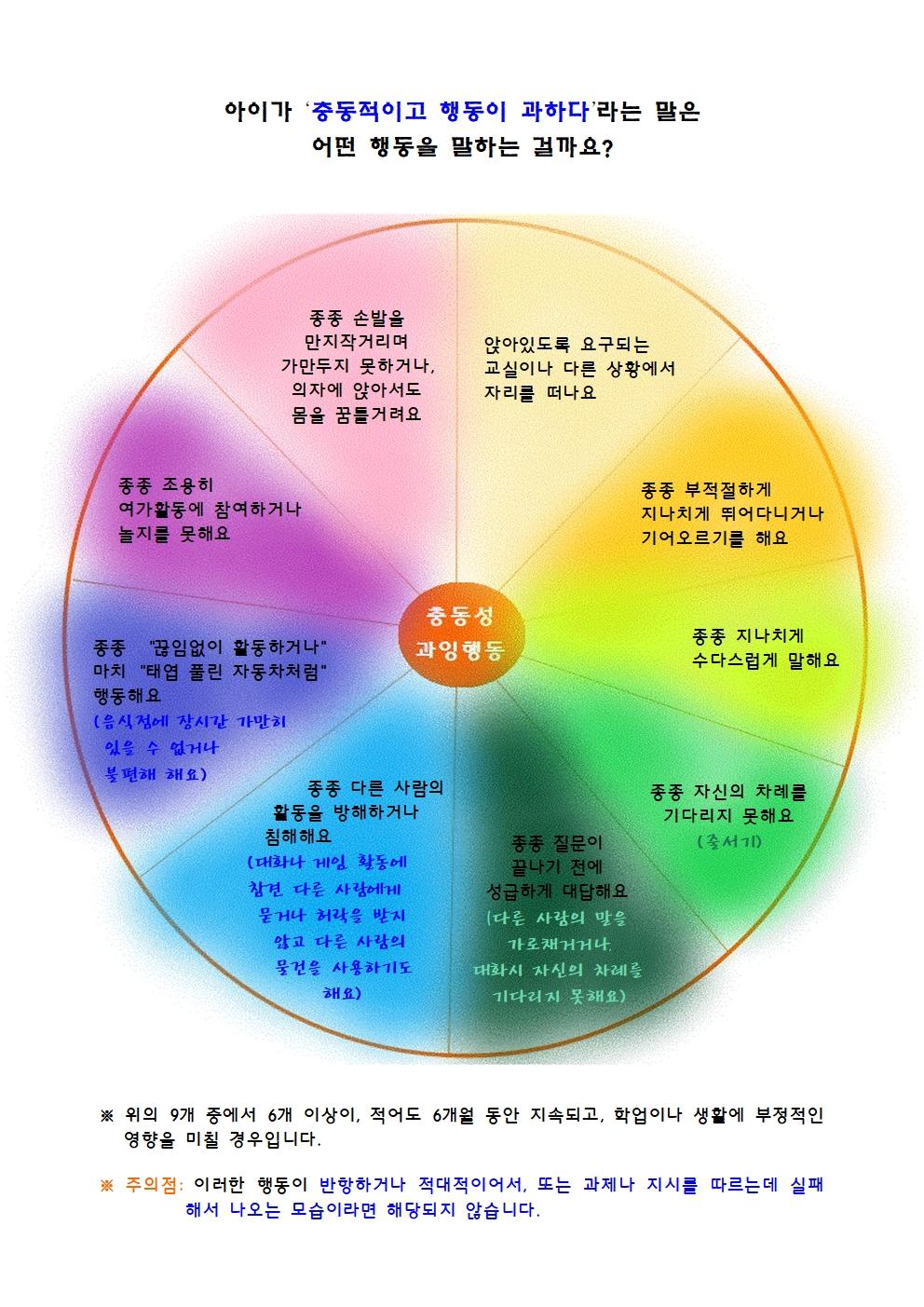 충동적이고 산만한 행동은 어떤 행동을 말하는 걸까요001