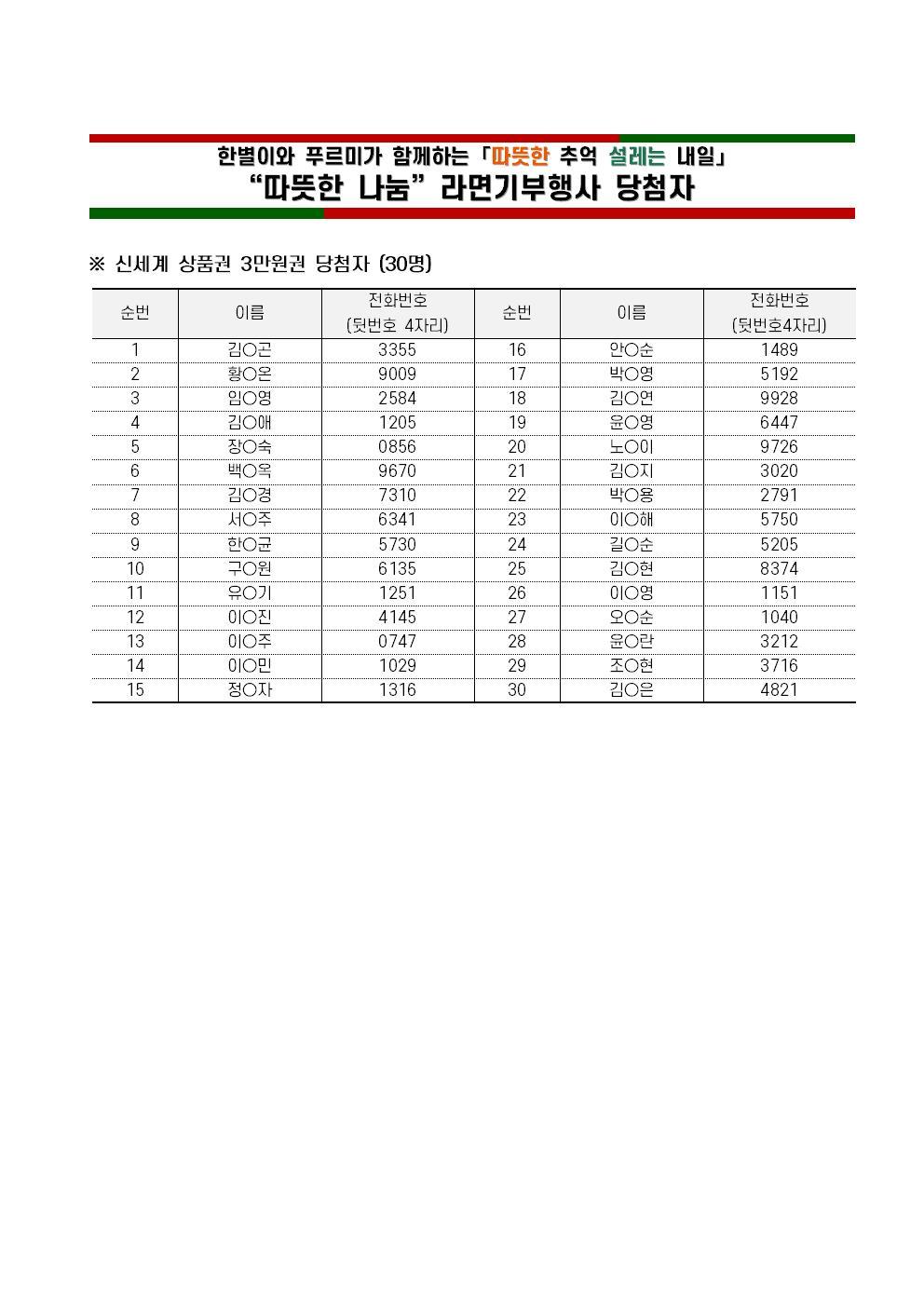 라면기부001
